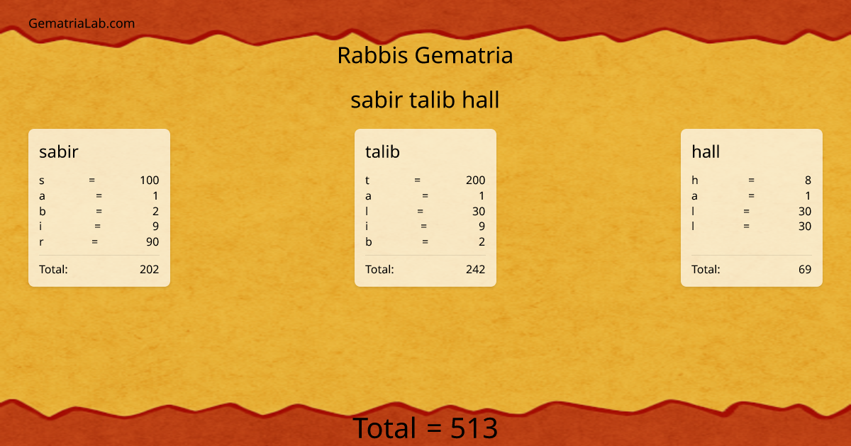 sabir talib hall in rabbis Gematria